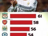 Statistiques incroyables de Cristiano Ronaldo route pour le ballon d?or